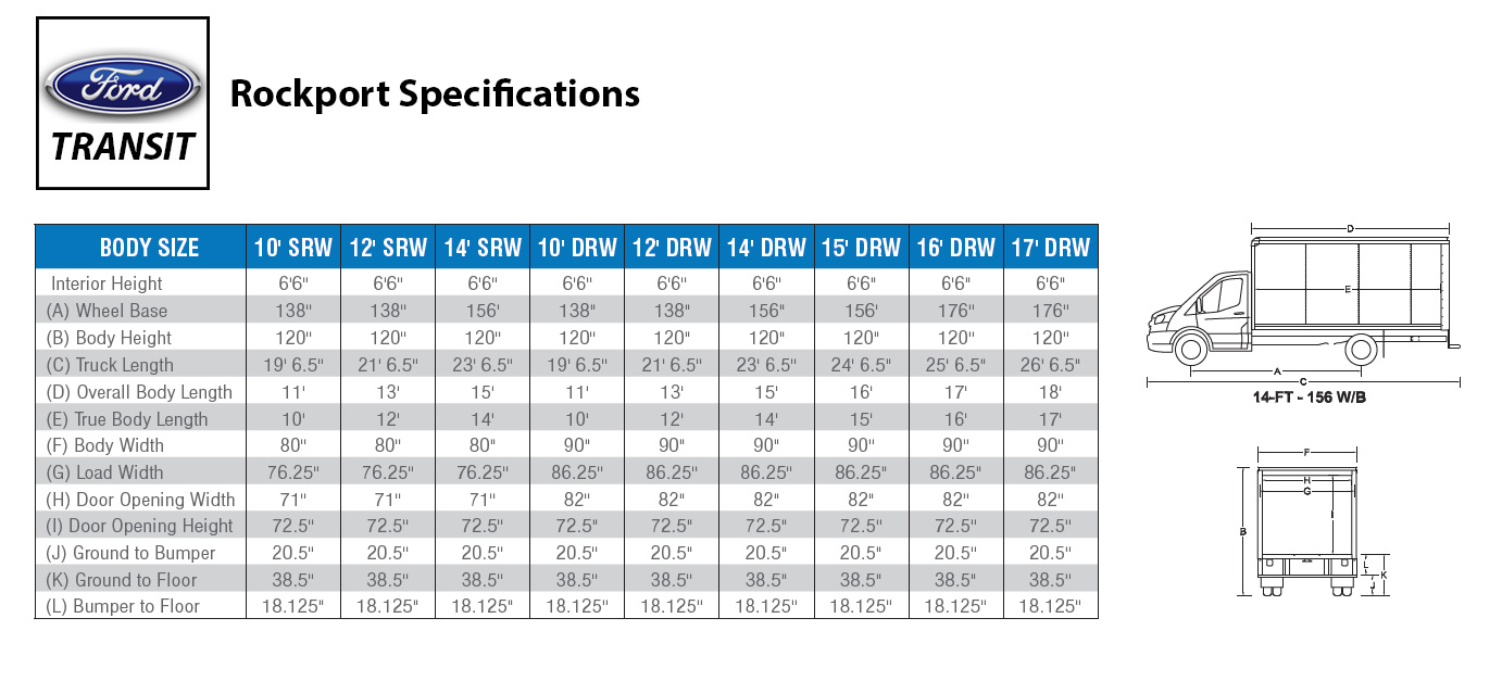 Rockport Rockport Commercial Vehicles